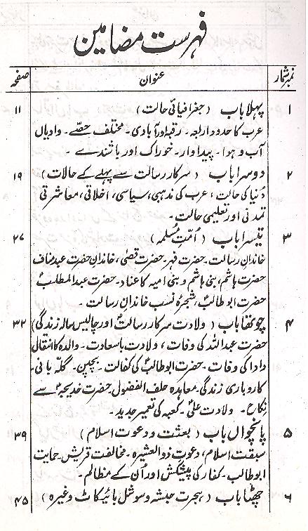 Islam aur Musalmanon ki Tareekh | اسلام اور مسلمانوں کی تاریخ