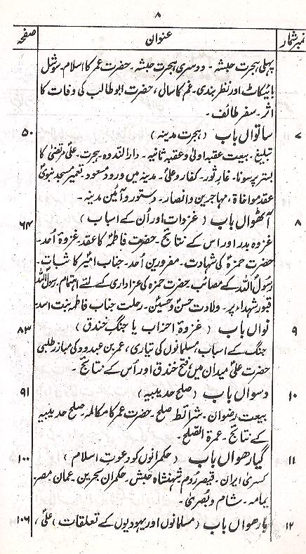 Islam aur Musalmanon ki Tareekh | اسلام اور مسلمانوں کی تاریخ