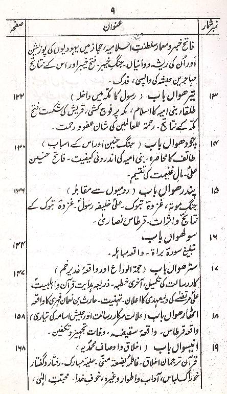 Islam aur Musalmanon ki Tareekh | اسلام اور مسلمانوں کی تاریخ