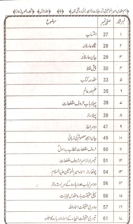 Ism e Muqaddas Imeerul Momineen as | اسم مقدس امیر المومنین