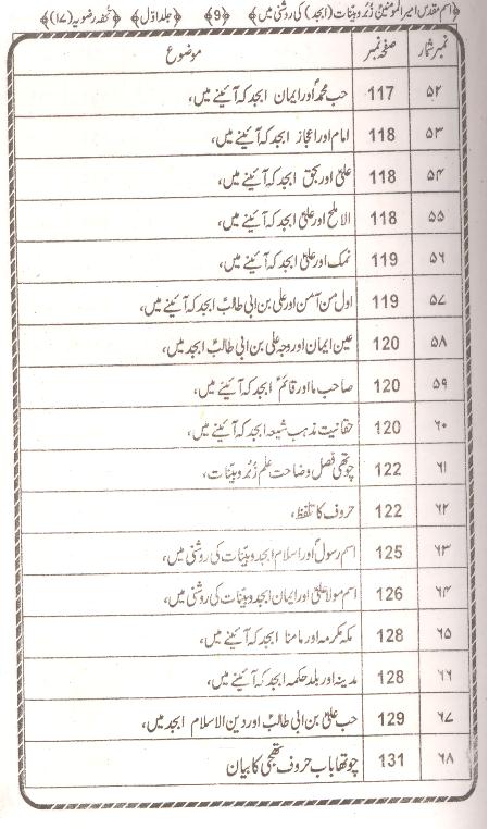 Ism e Muqaddas Imeerul Momineen as | اسم مقدس امیر المومنین