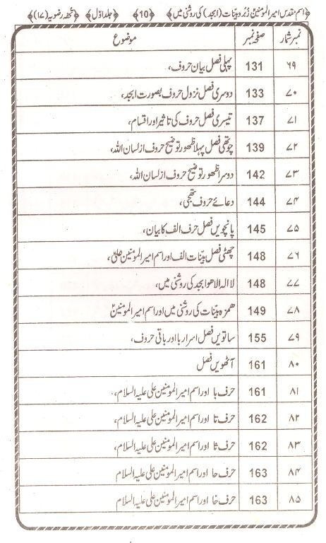 Ism e Muqaddas Imeerul Momineen as | اسم مقدس امیر المومنین
