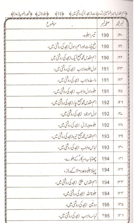 Ism e Muqaddas Imeerul Momineen as | اسم مقدس امیر المومنین