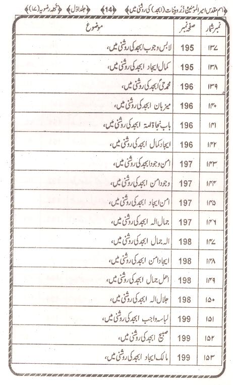 Ism e Muqaddas Imeerul Momineen as | اسم مقدس امیر المومنین