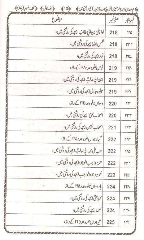 Ism e Muqaddas Imeerul Momineen as | اسم مقدس امیر المومنین