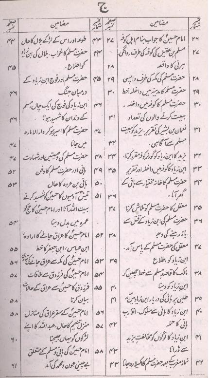 Jamay al Tavareekh | جامع التواریخ