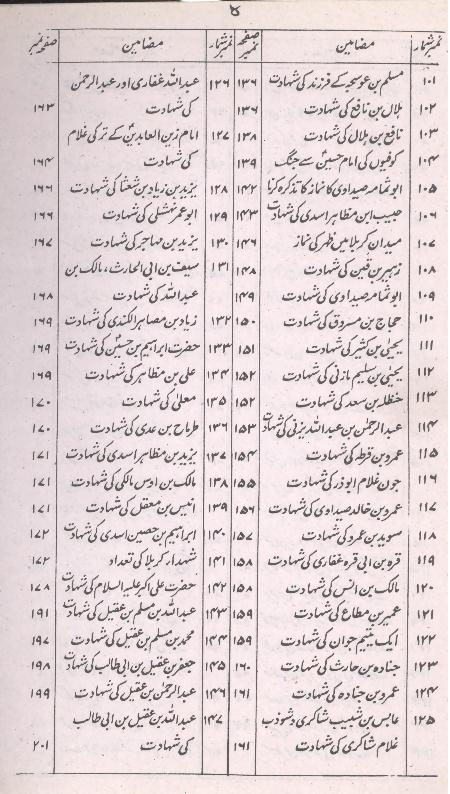 Jamay al Tavareekh | جامع التواریخ