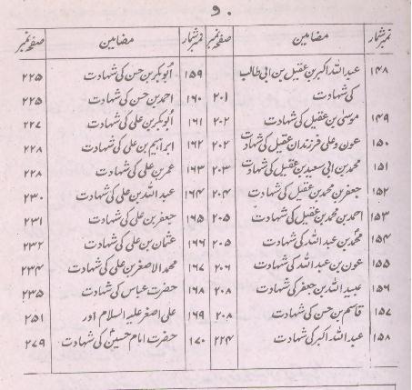 Jamay al Tavareekh | جامع التواریخ