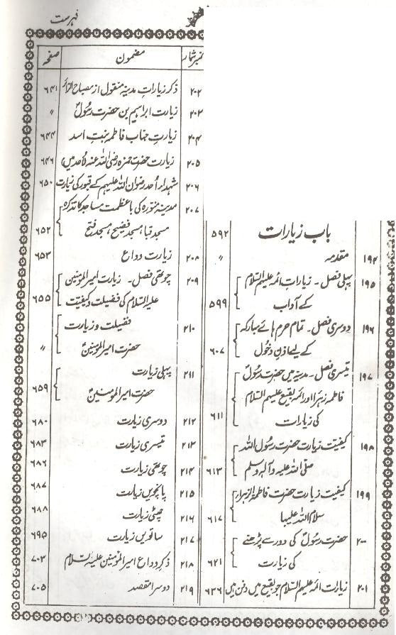 Mafateeh ul Jinnan Part 2 | مفاتیح الجنان جلد دوئم