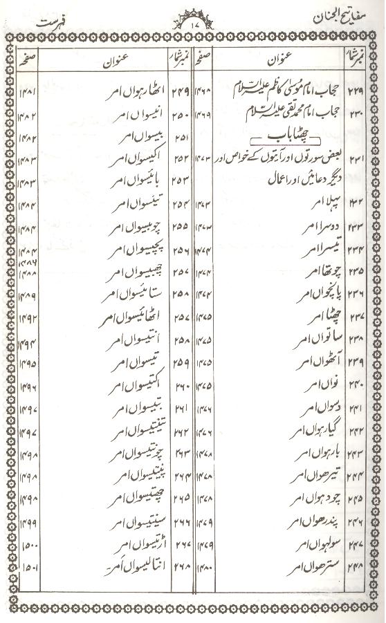 Mafateeh ul Jinnan Part 3 | مفاتیح الجنان جلد3