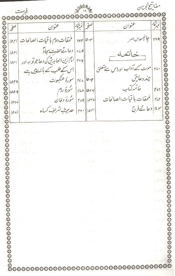 Mafateeh ul Jinnan Part 3 | مفاتیح الجنان جلد3