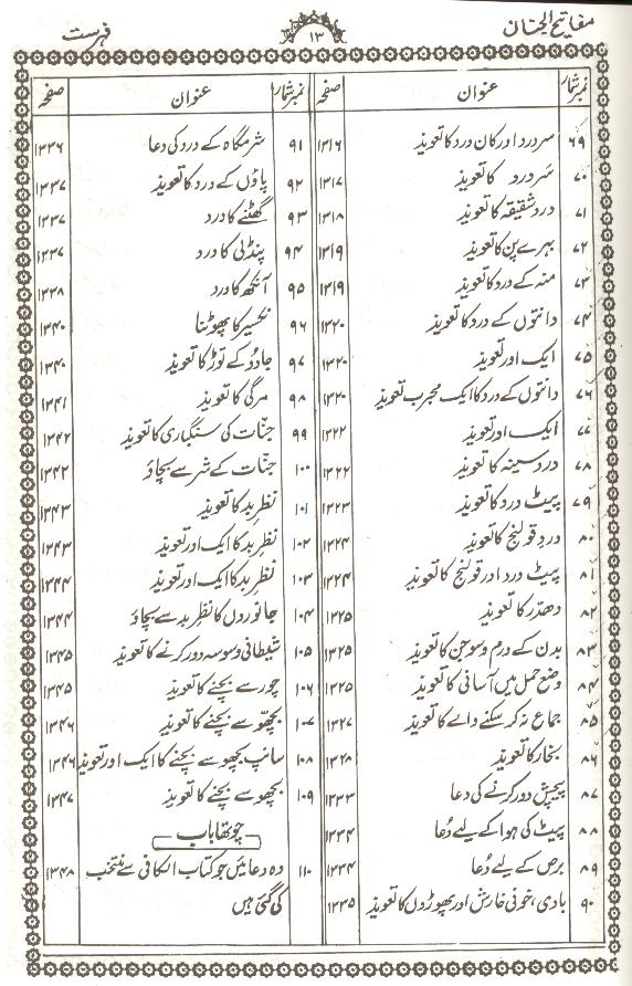 Mafateeh ul Jinnan Part 3 | مفاتیح الجنان جلد3