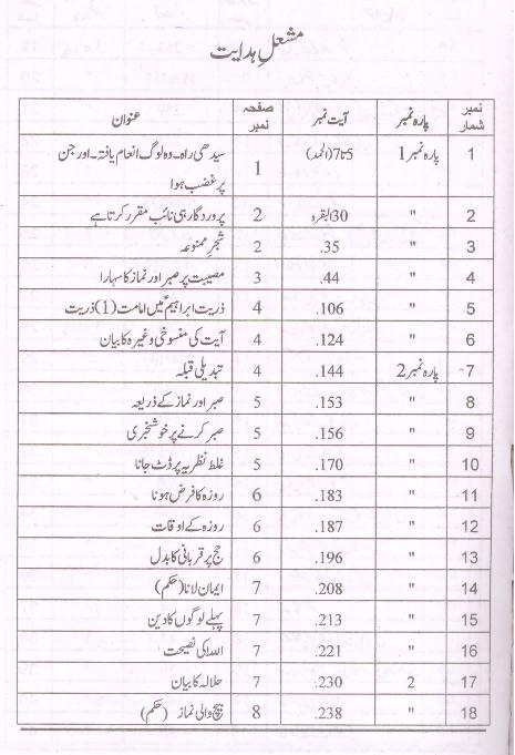 Mashal e Hidayat | مشعل ہدایت