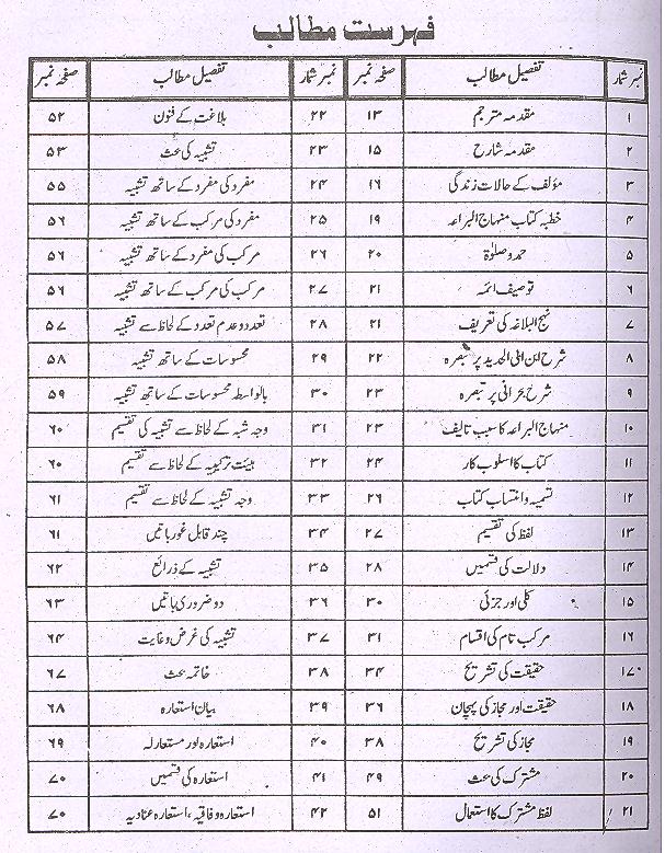 Minhajul Baraaa Fi Sharah Nehjul Balagha | منہاج البراعہ فی شرح نہج البلاغہ1،2 3،4سیٹ