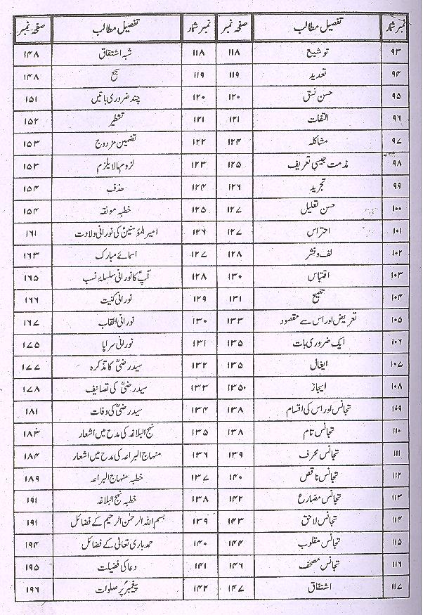 Minhajul Baraaa Fi Sharah Nehjul Balagha | منہاج البراعہ فی شرح نہج البلاغہ1،2 3،4سیٹ