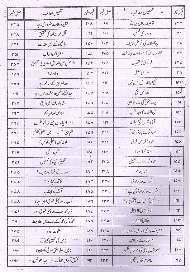 Minhajul Baraaa Fi Sharah Nehjul Balagha | منہاج البراعہ فی شرح نہج البلاغہ1،2 3،4سیٹ