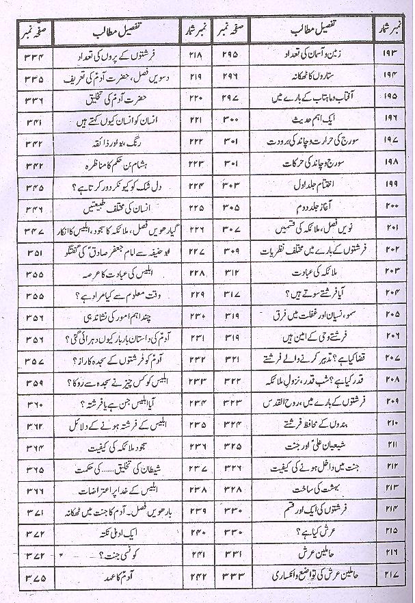 Minhajul Baraaa Fi Sharah Nehjul Balagha | منہاج البراعہ فی شرح نہج البلاغہ1،2 3،4سیٹ