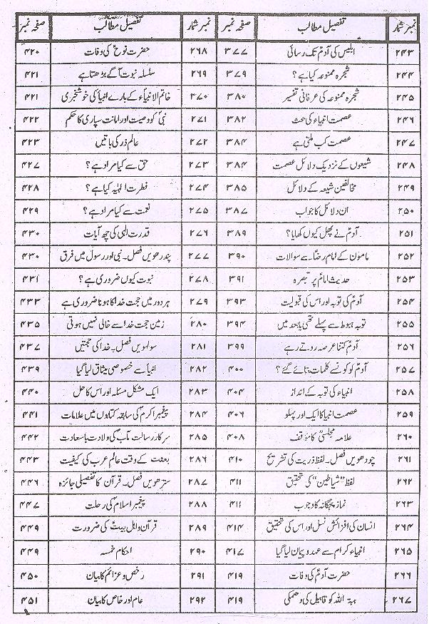 Minhajul Baraaa Fi Sharah Nehjul Balagha | منہاج البراعہ فی شرح نہج البلاغہ1،2 3،4سیٹ