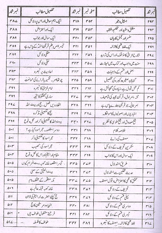 Minhajul Baraaa Fi Sharah Nehjul Balagha | منہاج البراعہ فی شرح نہج البلاغہ1،2 3،4سیٹ