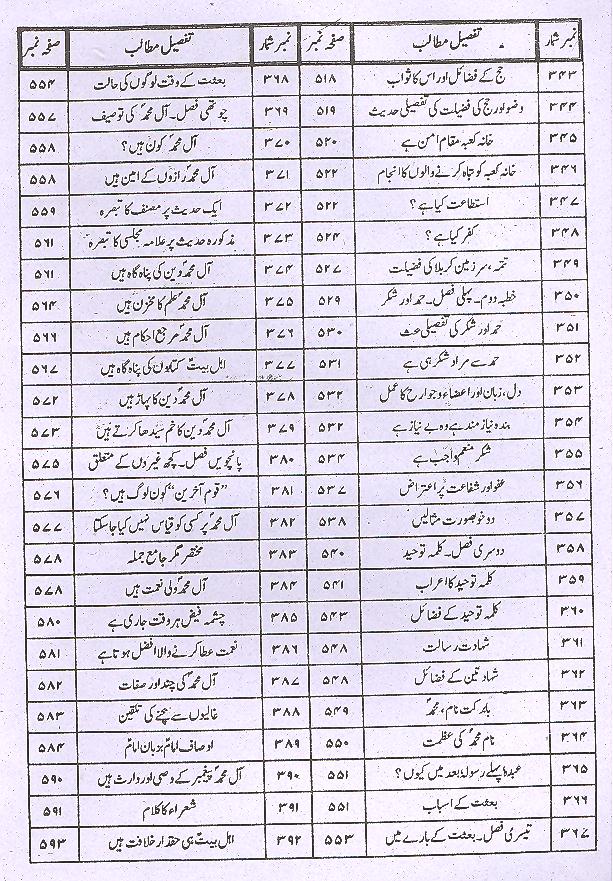Minhajul Baraaa Fi Sharah Nehjul Balagha | منہاج البراعہ فی شرح نہج البلاغہ1،2 3،4سیٹ