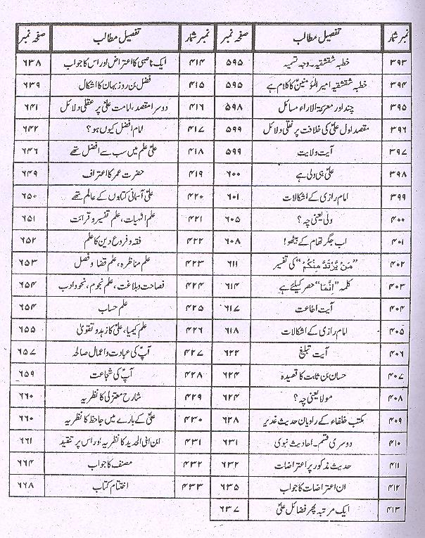 Minhajul Baraaa Fi Sharah Nehjul Balagha | منہاج البراعہ فی شرح نہج البلاغہ1،2 3،4سیٹ