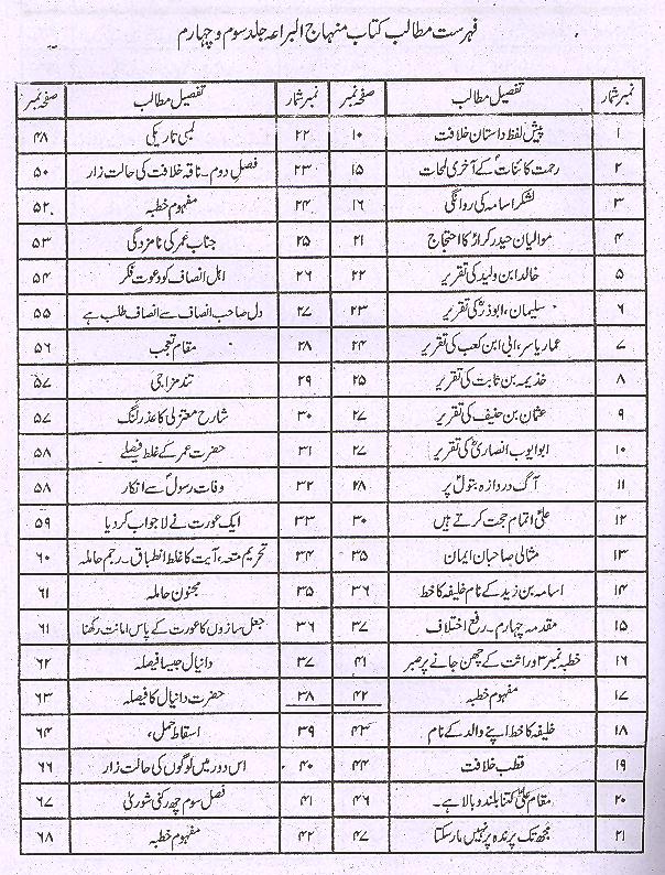 Minhajul Baraaa Fi Sharah Nehjul Balagha | منہاج البراعہ فی شرح نہج البلاغہ1،2 3،4سیٹ