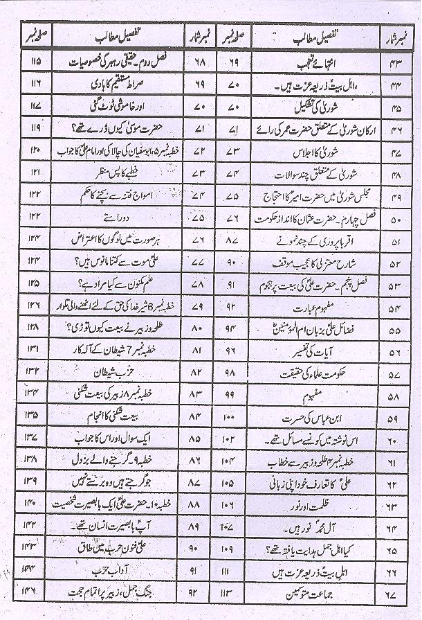 Minhajul Baraaa Fi Sharah Nehjul Balagha | منہاج البراعہ فی شرح نہج البلاغہ1،2 3،4سیٹ