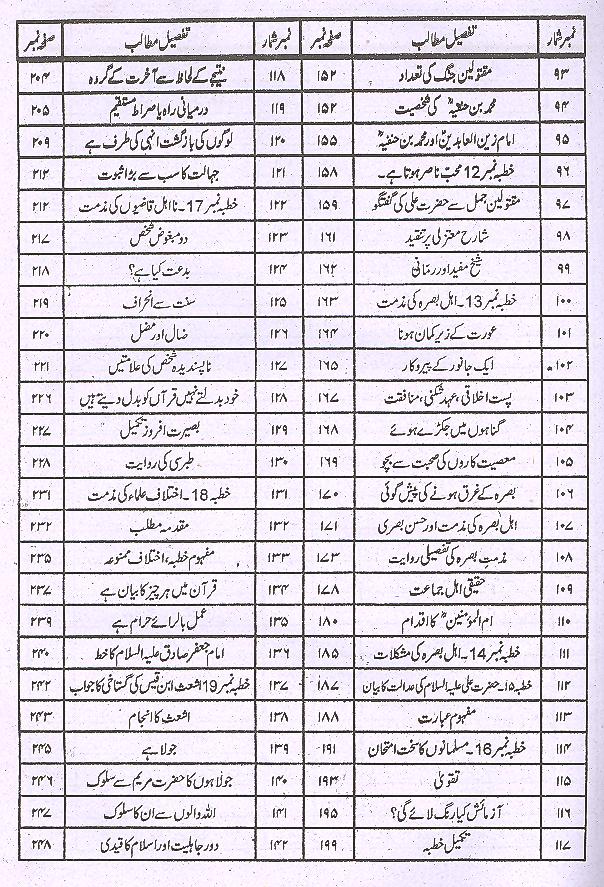 Minhajul Baraaa Fi Sharah Nehjul Balagha | منہاج البراعہ فی شرح نہج البلاغہ1،2 3،4سیٹ
