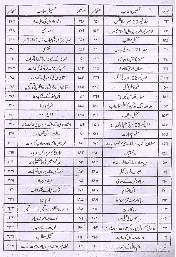 Minhajul Baraaa Fi Sharah Nehjul Balagha | منہاج البراعہ فی شرح نہج البلاغہ1،2 3،4سیٹ