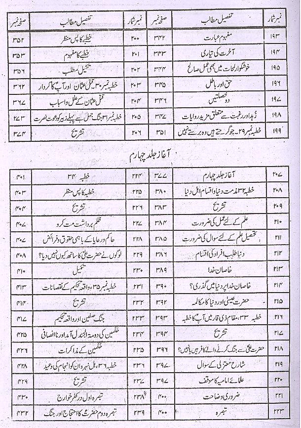 Minhajul Baraaa Fi Sharah Nehjul Balagha | منہاج البراعہ فی شرح نہج البلاغہ1،2 3،4سیٹ