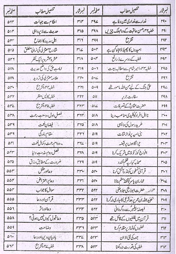 Minhajul Baraaa Fi Sharah Nehjul Balagha | منہاج البراعہ فی شرح نہج البلاغہ1،2 3،4سیٹ