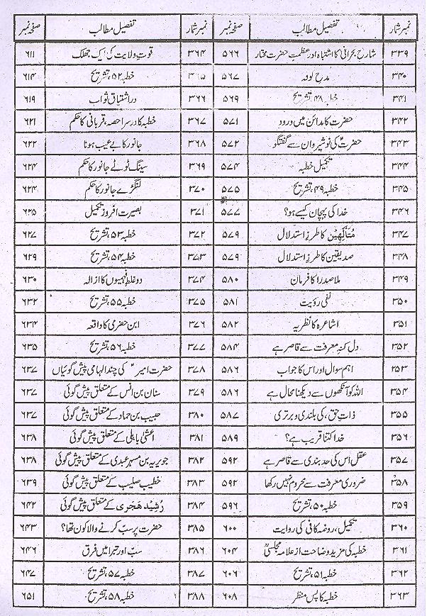 Minhajul Baraaa Fi Sharah Nehjul Balagha | منہاج البراعہ فی شرح نہج البلاغہ1،2 3،4سیٹ