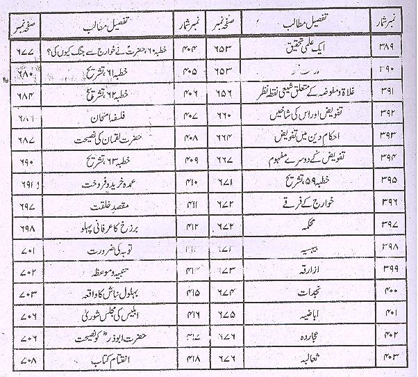 Minhajul Baraaa Fi Sharah Nehjul Balagha | منہاج البراعہ فی شرح نہج البلاغہ1،2 3،4سیٹ
