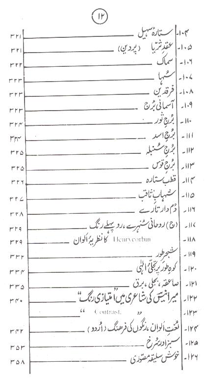 Mir Anees Ki Shairi May Rangon Ka Istemal | میر انیس کی شاعری میں رنگوں کا استعمال