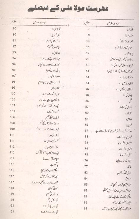Mola Ali as Ky Faislay | مولا علی کے فیصلے