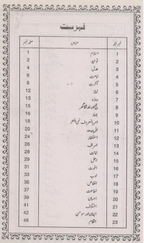 Mola Ali Ky Aqwaal | مولا علی کے اقوال