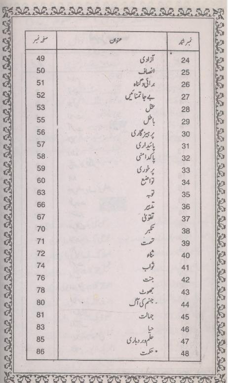 Mola Ali Ky Aqwaal | مولا علی کے اقوال