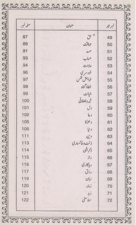Mola Ali Ky Aqwaal | مولا علی کے اقوال
