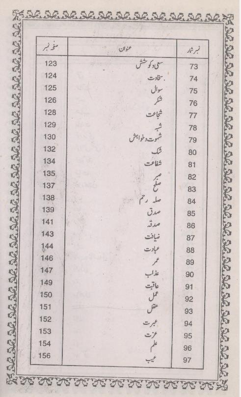 Mola Ali Ky Aqwaal | مولا علی کے اقوال