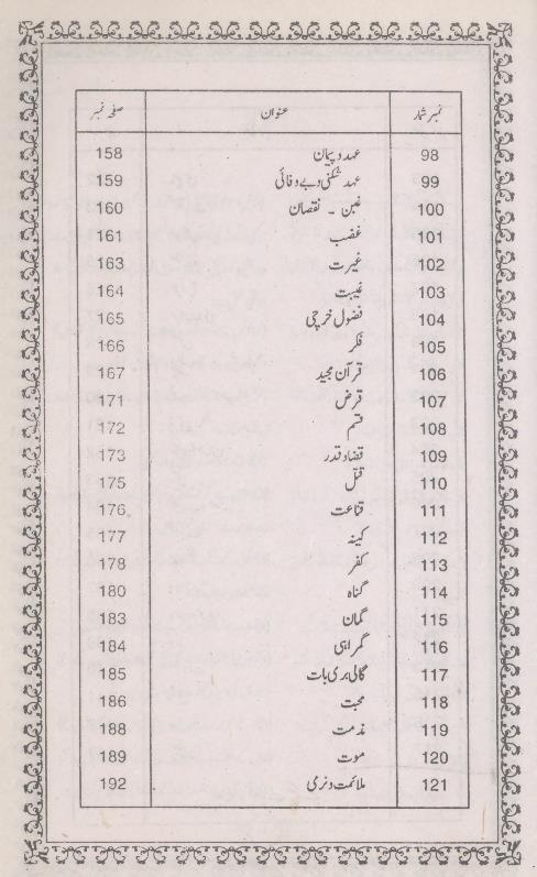 Mola Ali Ky Aqwaal | مولا علی کے اقوال