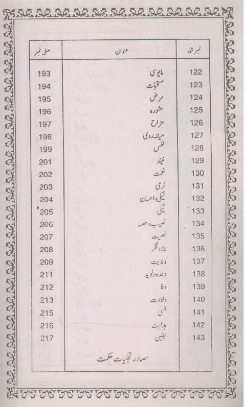 Mola Ali Ky Aqwaal | مولا علی کے اقوال