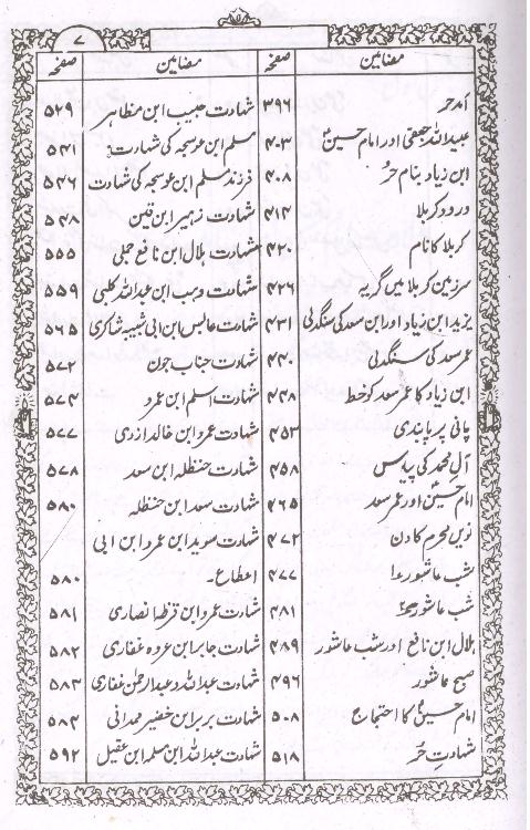 Muali al Sibtain Part 1 | معالی السبطین جلد اول