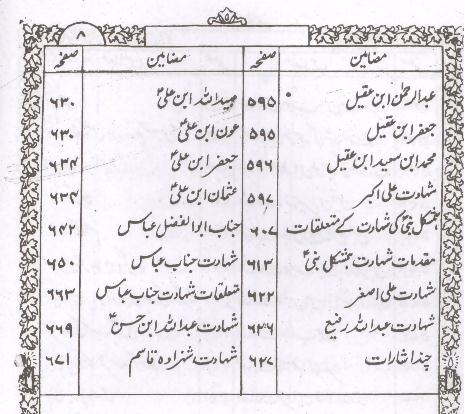 Muali al Sibtain Part 1 | معالی السبطین جلد اول