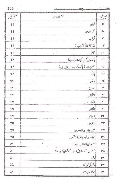 Mukhtasir al Ahkaam | مختصر الاحکام