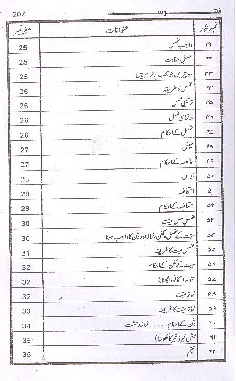 Mukhtasir al Ahkaam | مختصر الاحکام