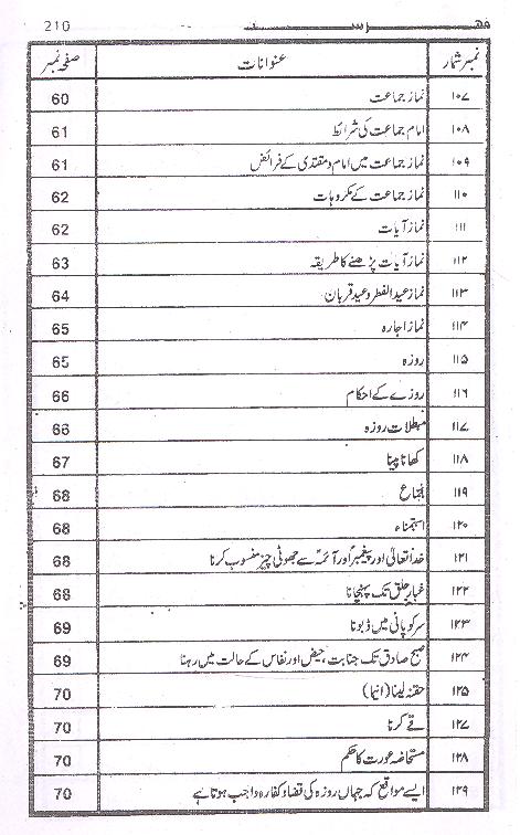 Mukhtasir al Ahkaam | مختصر الاحکام
