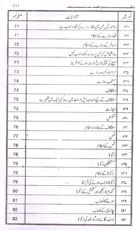 Mukhtasir al Ahkaam | مختصر الاحکام