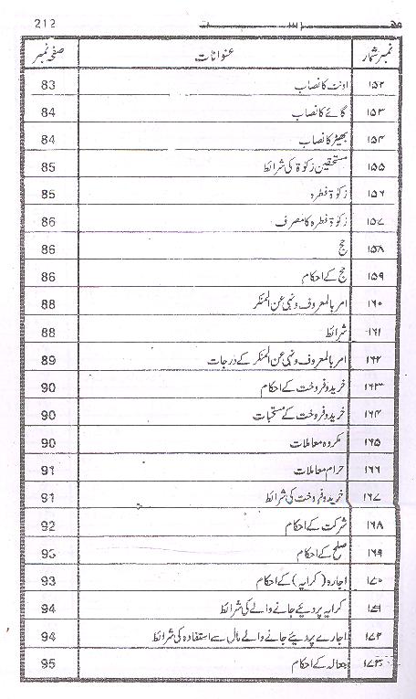 Mukhtasir al Ahkaam | مختصر الاحکام