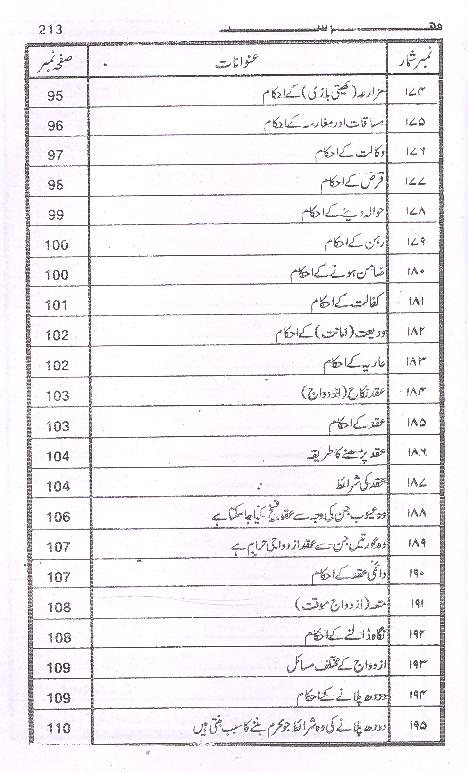 Mukhtasir al Ahkaam | مختصر الاحکام