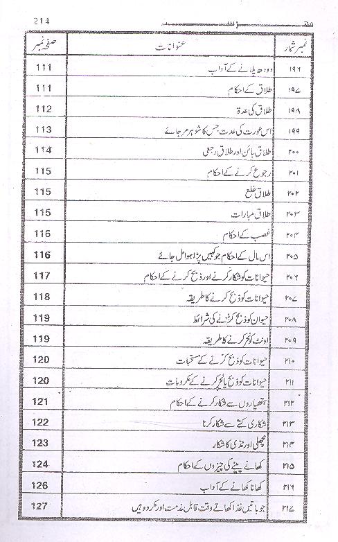 Mukhtasir al Ahkaam | مختصر الاحکام